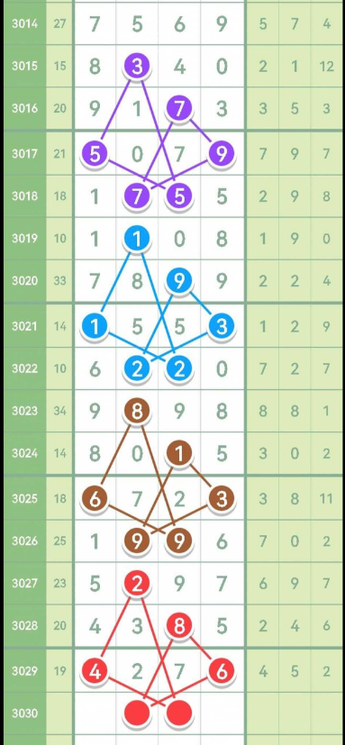 [七星彩] 3030期：定头定尾 主攻13头8尾【图规】精彩精彩