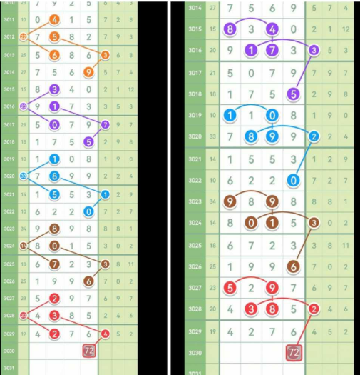 [七星彩] 3030期：定头定尾 主攻13头8尾【图规】精彩精彩