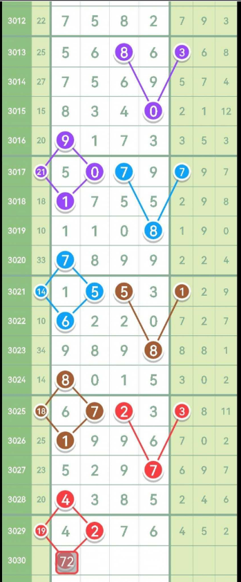 [七星彩] 3030期：定头定尾 主攻13头8尾【图规】精彩精彩