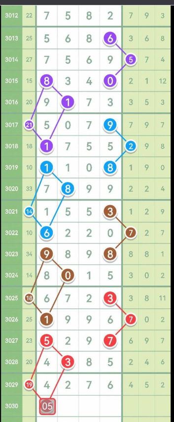 [七星彩] 3030期：定头定尾 主攻13头8尾【图规】精彩精彩