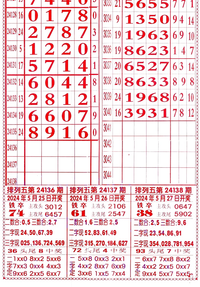 利益排列五.jpg