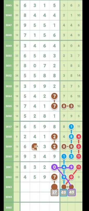 [七星彩] 3063期：百位23458【图规】看准就炸