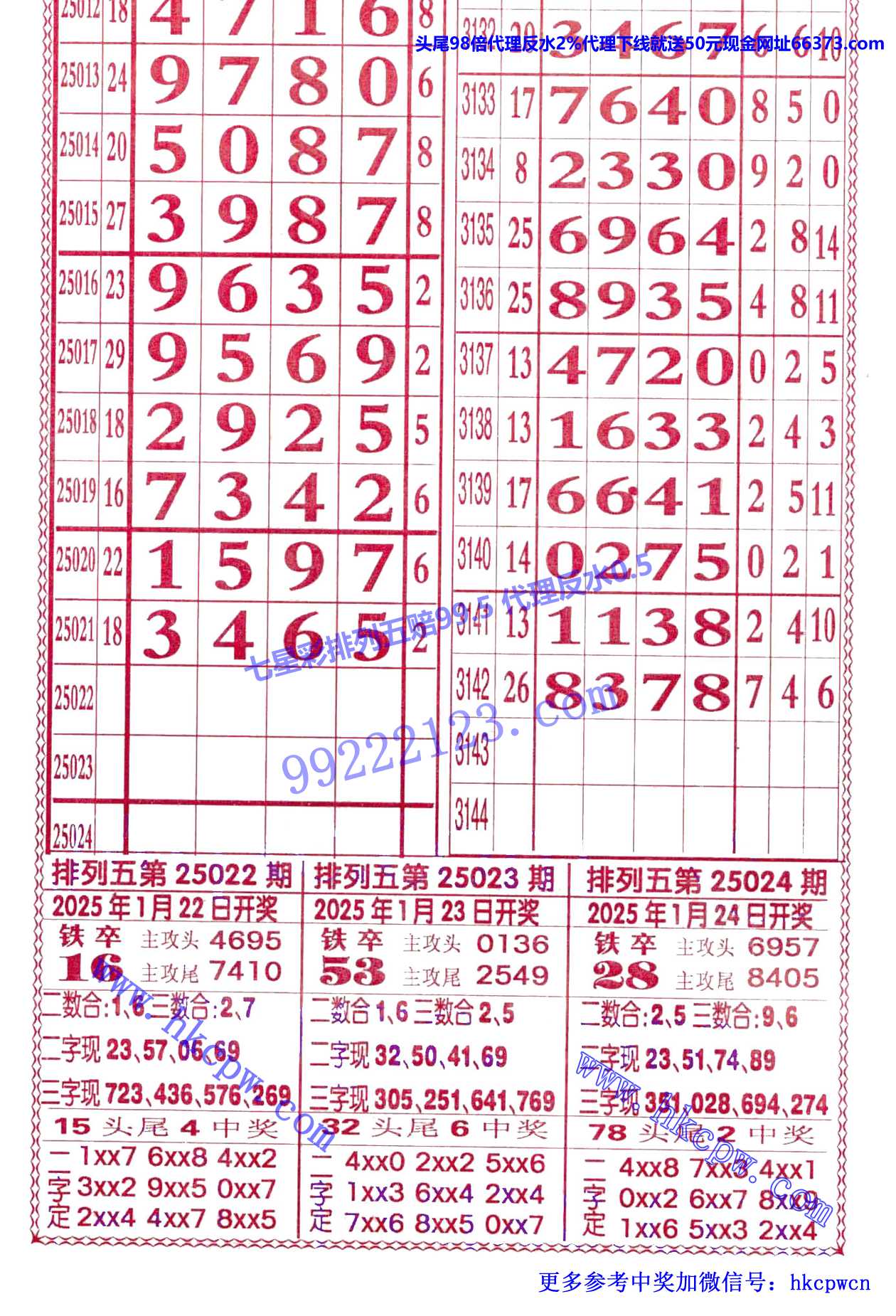 利益排列五.jpg