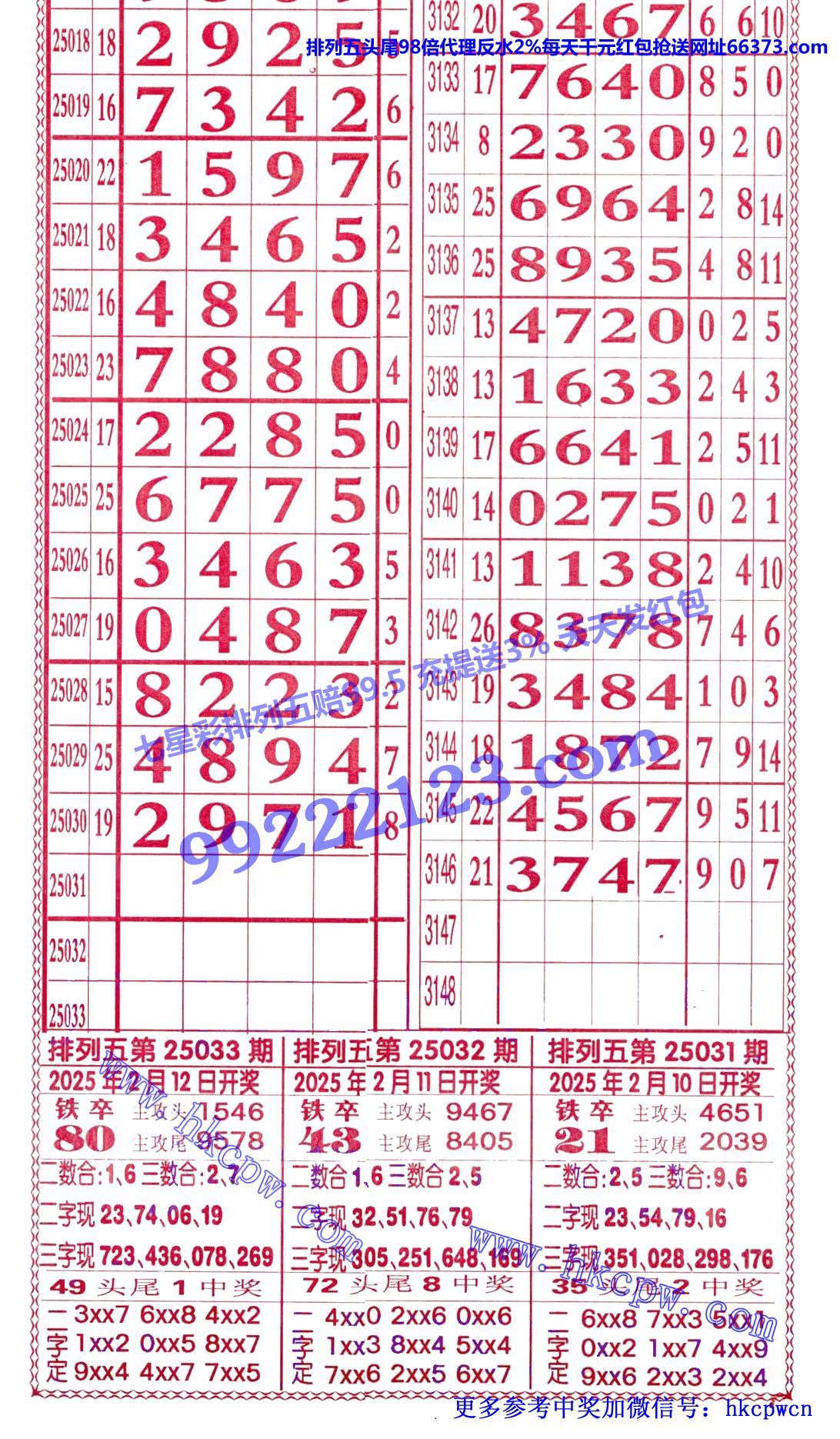 利益排列五.jpg